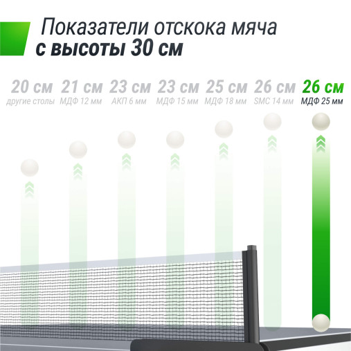 Профессиональный теннисный стол UNIX Line 25 мм MDF серый