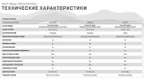 Matrix Performance Touch XL Base Лестница-эскалатор