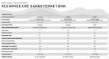 Matrix Performance Touch XL Base Лестница-эскалатор