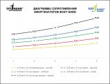 Ленточный амортизатор DITTMANN Body-Band низкое сопротивление, 2 м, красный