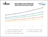 Ленточный амортизатор DITTMANN Body-Band очень высокое сопротивление, 2 м, синий