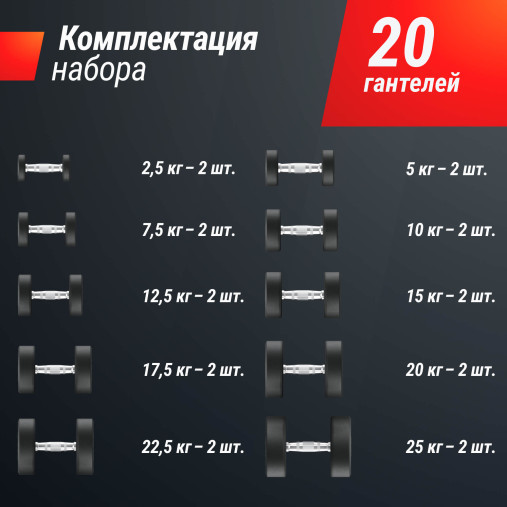Ряд гантелей круглых UNIX Fit обрезиненные от 2,5 до 25 кг Ряд гантелей круглых UNIX Fit обрезиненные от 2,5 до 25 кг